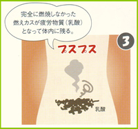 ���S�ɔR�Ă��Ȃ������R���J�X���A��J�����i���_�j�ƂȂ��đ̓��Ɏc��B