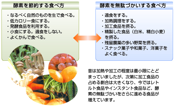 �y�f��ߖ񂷂�H�ו��Ƃ�