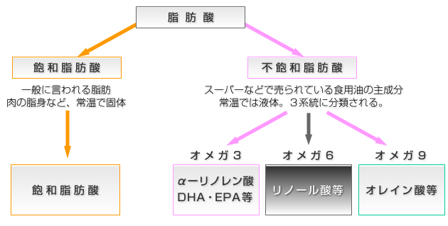 �O�a���b�_�ƕs�O�a���b�_