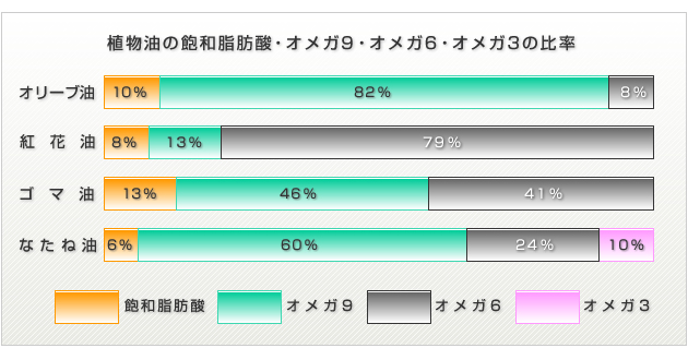 �A�����̖O�a���b�_�E�I���K9�E�I���K6�E�I���K3�̔䗦