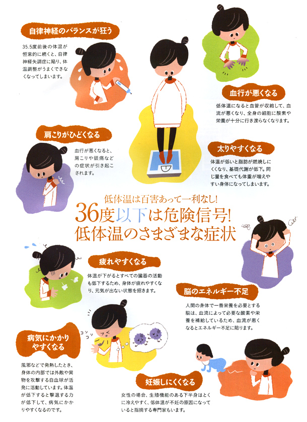 36�x�ȉ��͊댯�M���I��̉��̂��܂��܂ȏǏ�