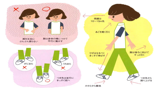 �E�H�[�L���O�����C���X�g