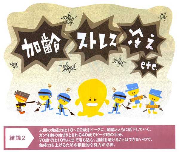 ���������邱�Ƃ͂ł��Ȃ��̂ŁA�Ɖu�͂��グ�邽�߂̐ϋɓI�ȓw�͂��K�v�B