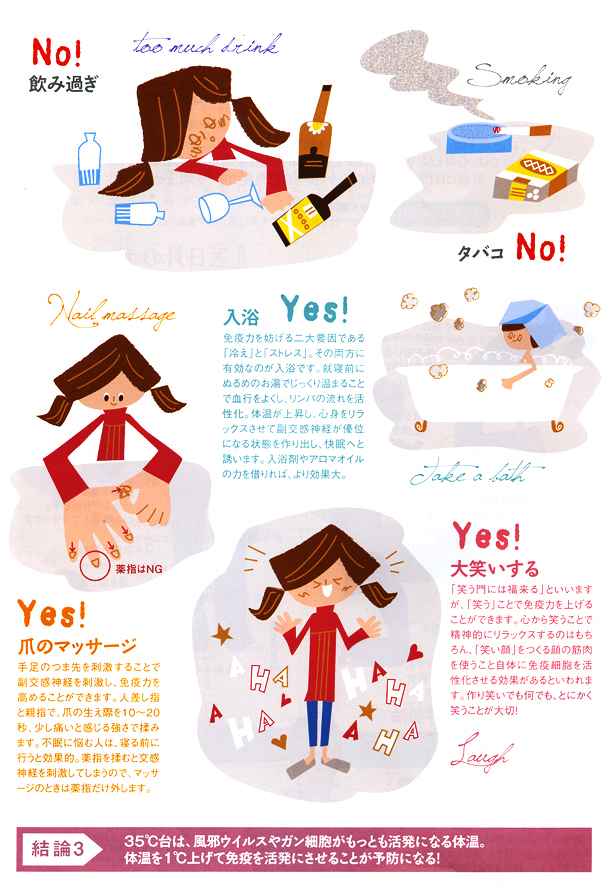 �̉���1���グ�ĖƉu�������ɂ����邱�Ƃ��\�h�ɂȂ�B