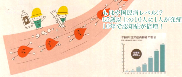 ���͂⍑���a���x���I�H65�Έȏ��10�l��1�l�����ǁB10�N�ŔF�m�ǂ��{���I