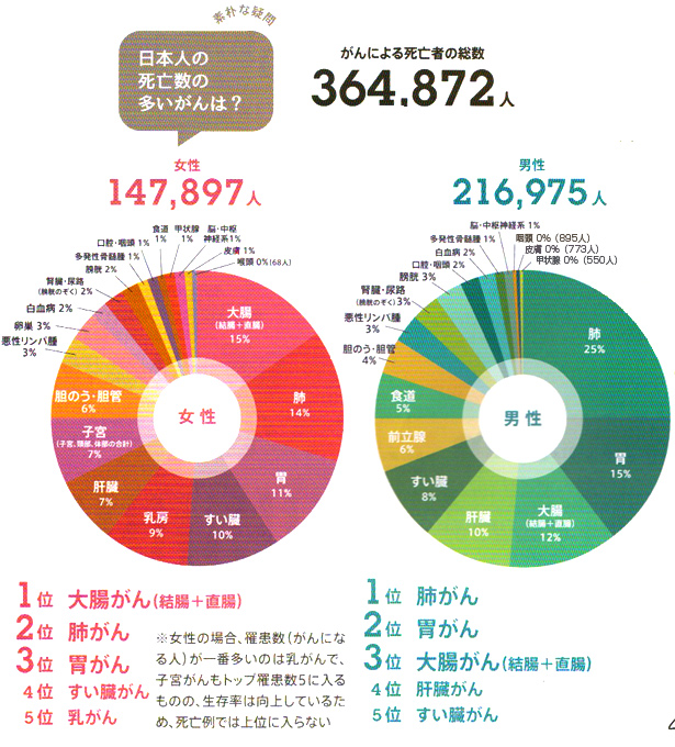 ����ɂ�鎀�S�҂̑����ƁA���̓���