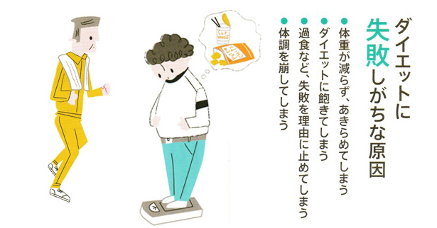 �_�C�G�b�g�Ɏ��s�������ȗ��R