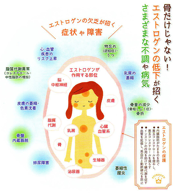 �G�X�g���Q���̒ቺ���������܂��܂ȕs����a�C