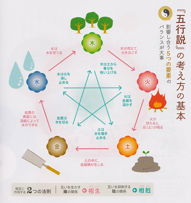 �܍s���̍l�����̊�{