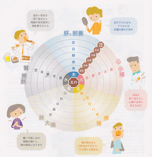 �܍s���̍l�����̊�{