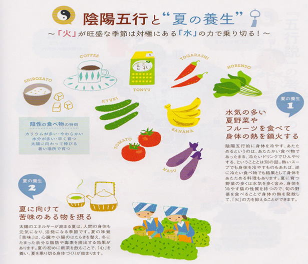 �A�z�܍s�ƉĂ̗{��